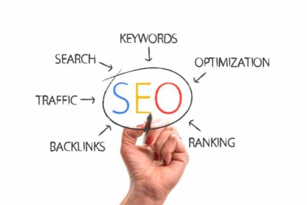 Técnicas para fazer SEO no Google